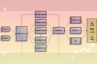 爆料人士称苹果已不再为iPhone研发屏下指纹识别技术下一步是屏下面容识